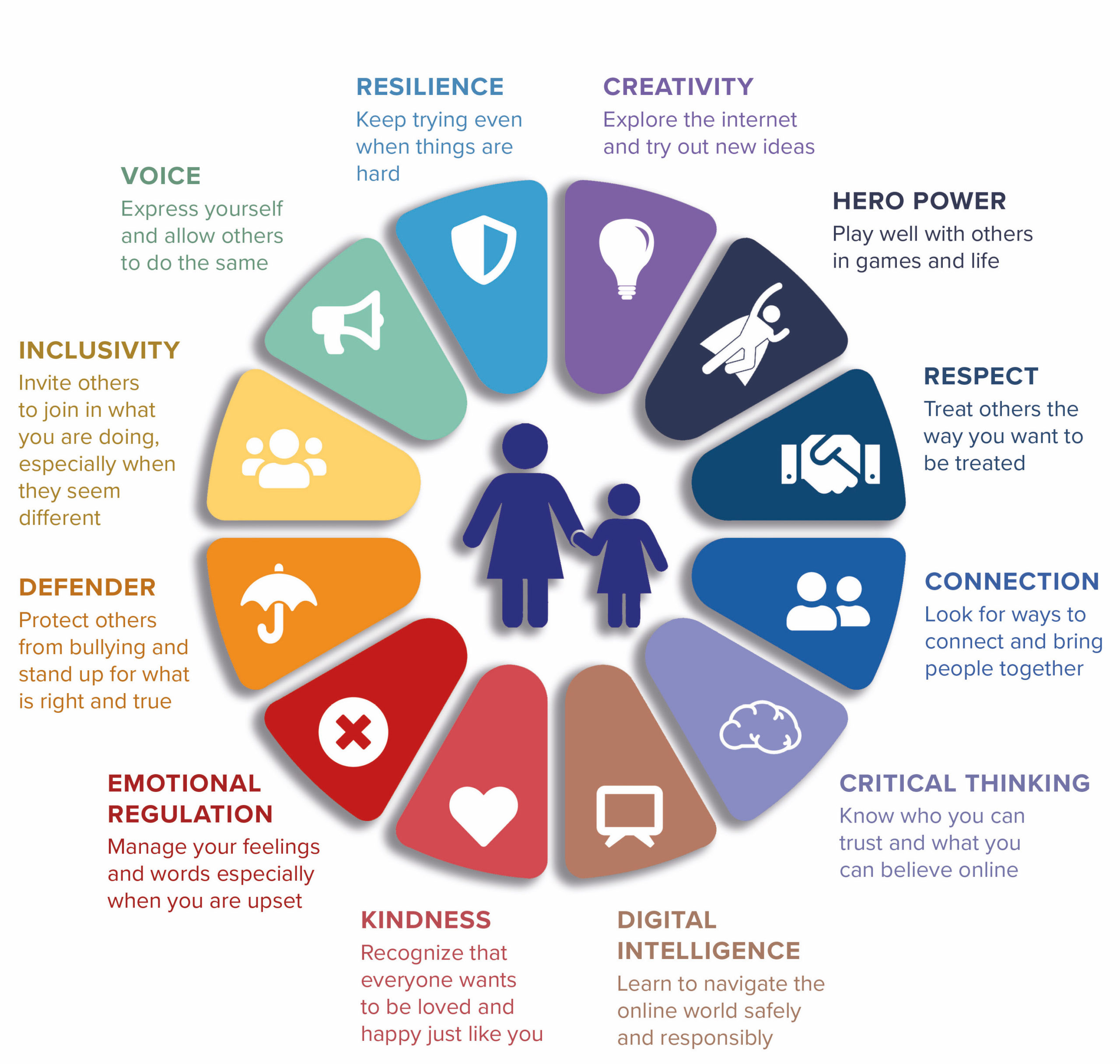 12 Powers of Zero final